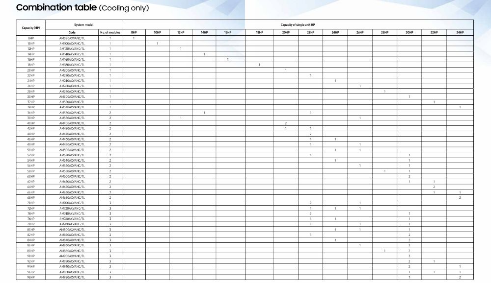 Samsung VRF Outdoor Units DVM S2 Cooling Only Combination